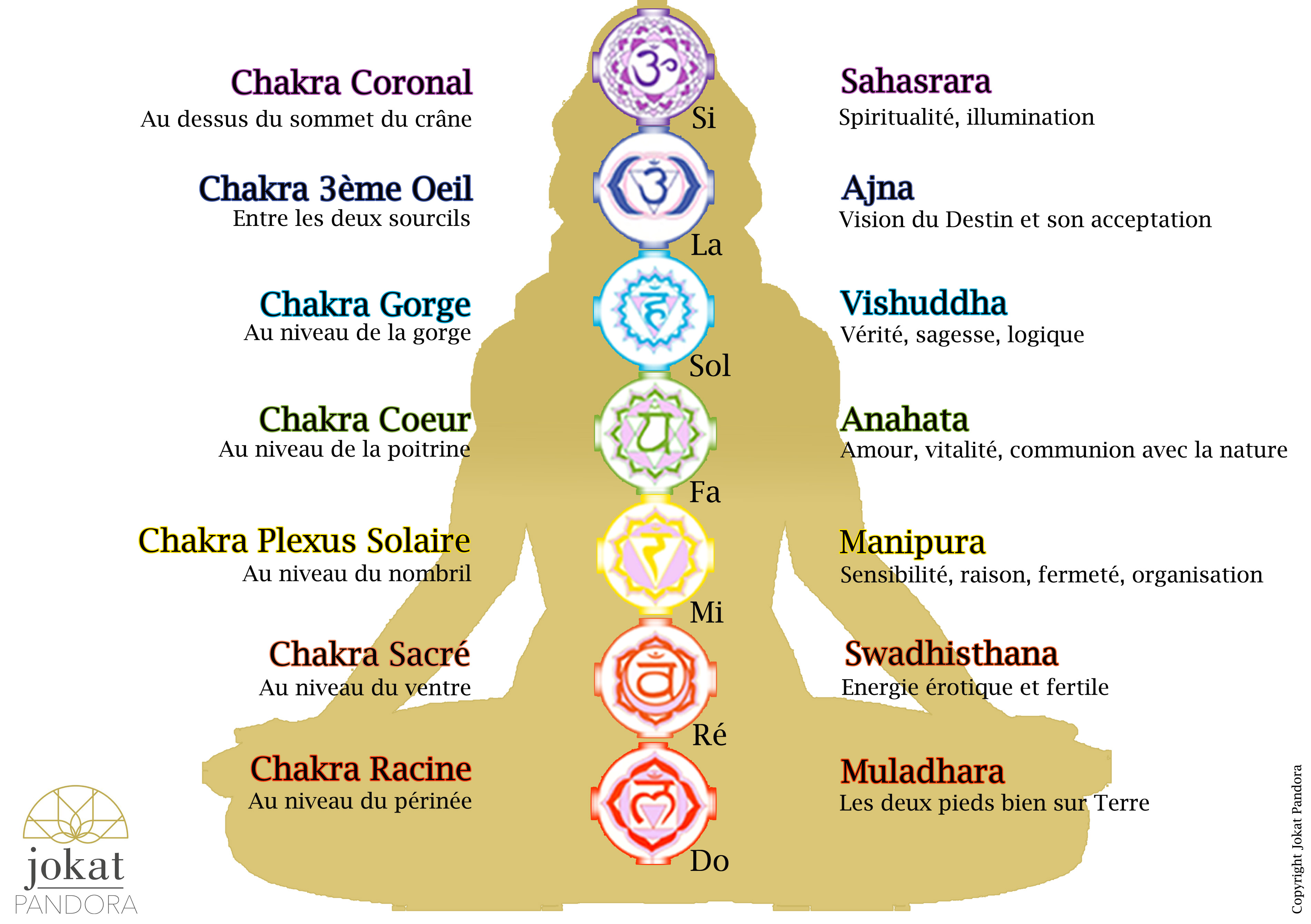 om chakra yogabyraja